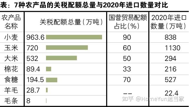 想运粮没配额配额你有资格吗农产品进口关税配额政策梳理