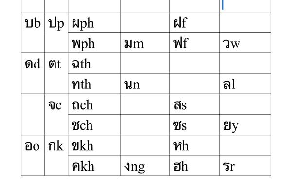 泰语字母发音规律汇总 - 知乎