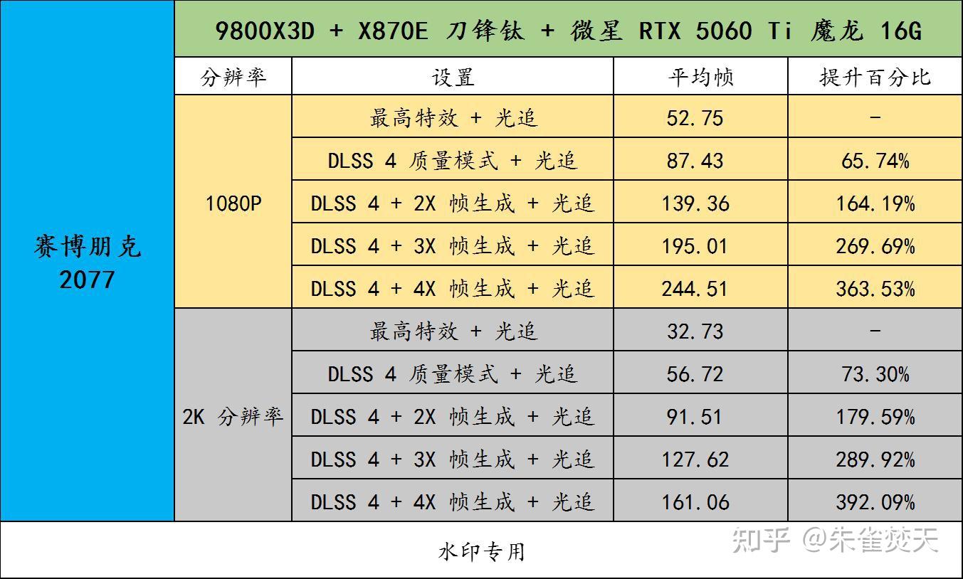 微星 MSI RTX 5060Ti 16G 魔龙实战 DLSS 4 / DLLS 3 - 知乎