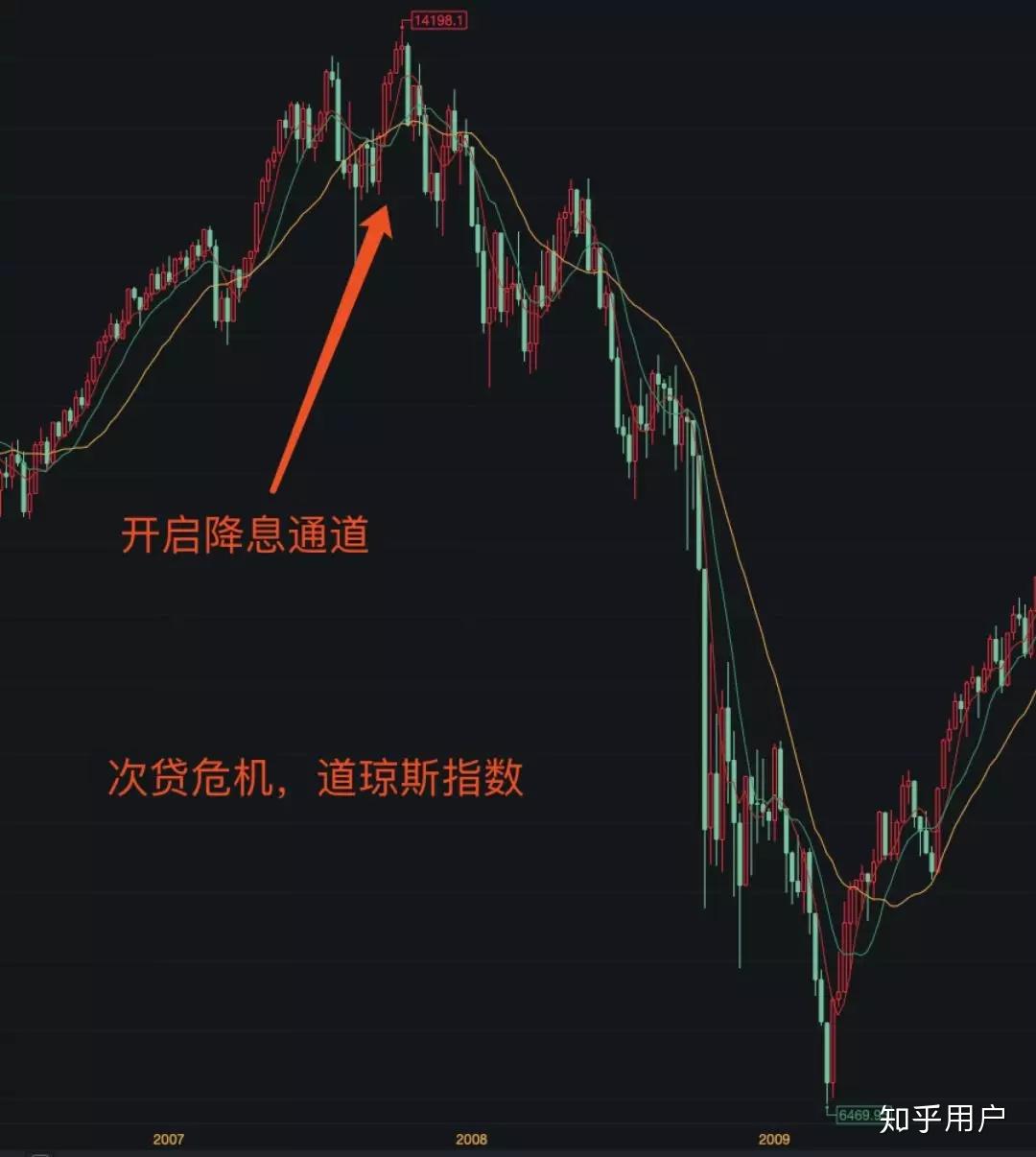 如何看待美联储时隔一个月再次降息25个基点?
