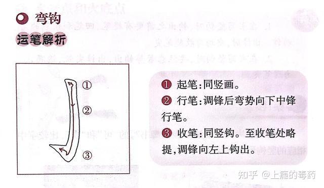 毛笔书法练习方法及指导——基本笔画篇 - 知乎