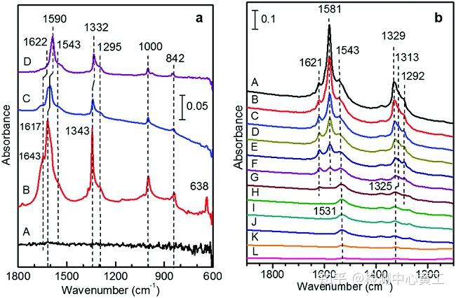 科研必备之红外光谱FT-IR详解知识点汇总 - 知乎