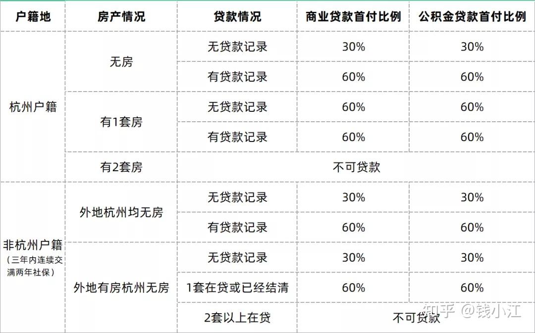 2021杭州购房政策，摇号买房攻略 知乎