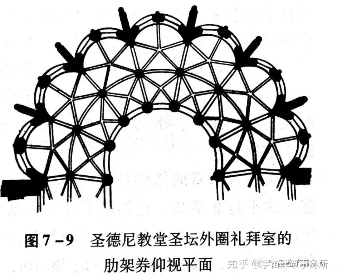 【建筑考研—外建理论】哥特时期 - 知乎