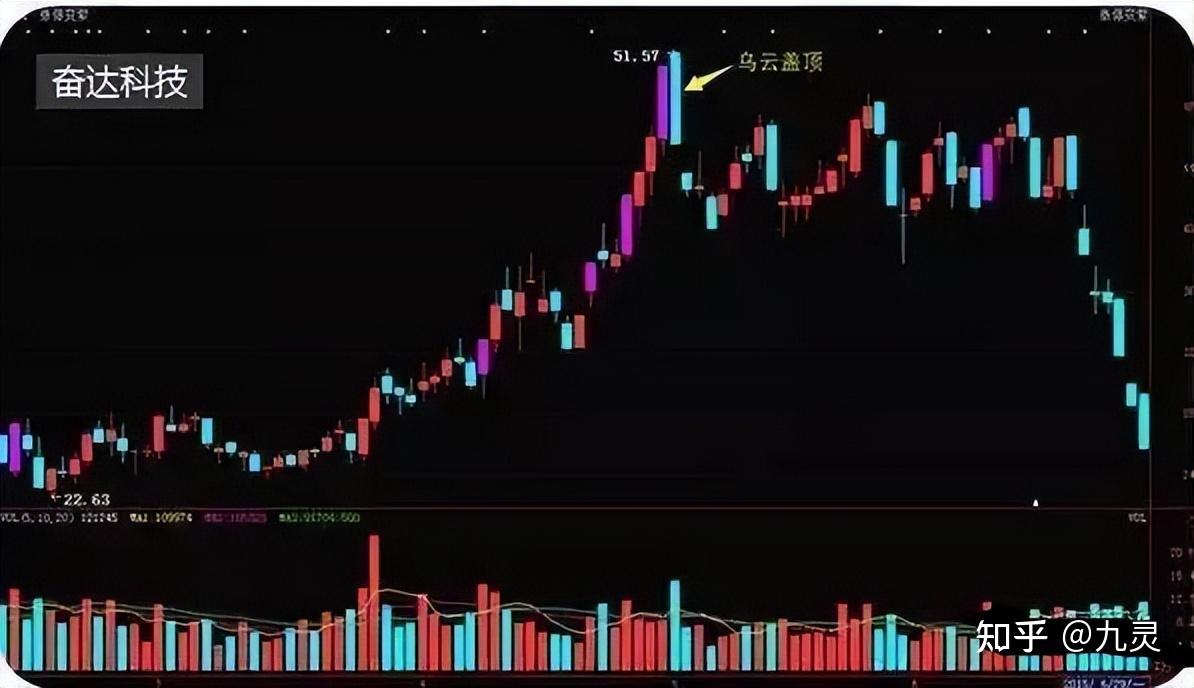 中國股市最賺錢的一種人牢記炒股的八不碰此文很短很深