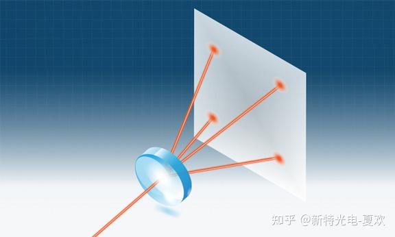 衍射光学元件DOE——基于光的衍射的光学元件 - 知乎