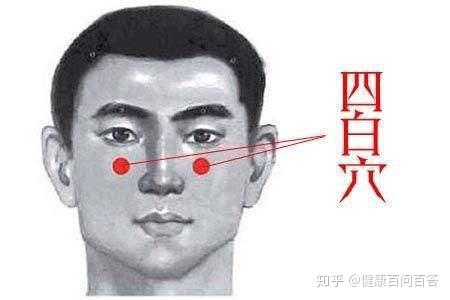 【每日一穴】预防近视眼,怎样正确按摩四百穴? - 知乎