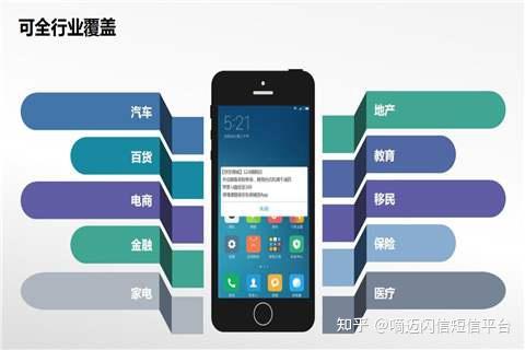 闪信霸屏短信、屏信是什么信息 - 知乎