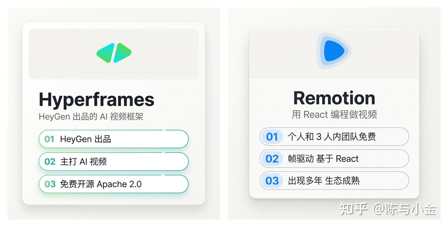 AI 做视频特效,用了 Remotion,我再也不想碰 Hyperframes - 知乎