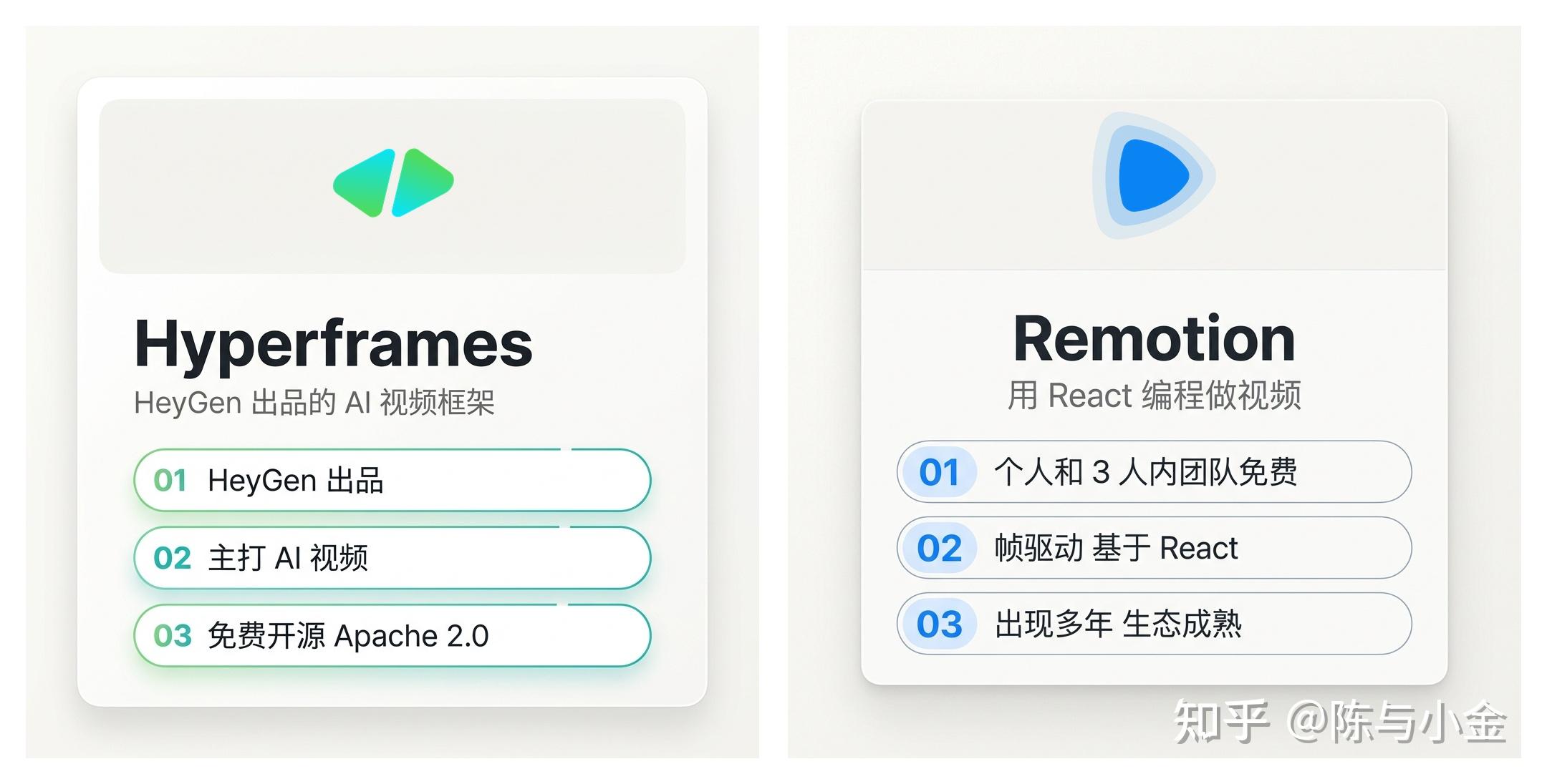 AI 做视频特效,用了 Remotion,我再也不想碰 Hyperframes - 知乎