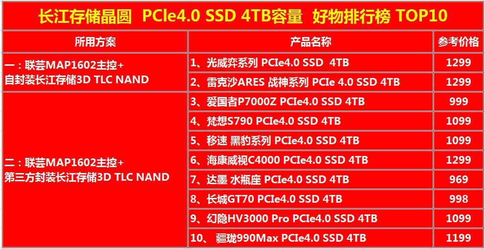 4tb pcie4.0 ssd好物排行榜