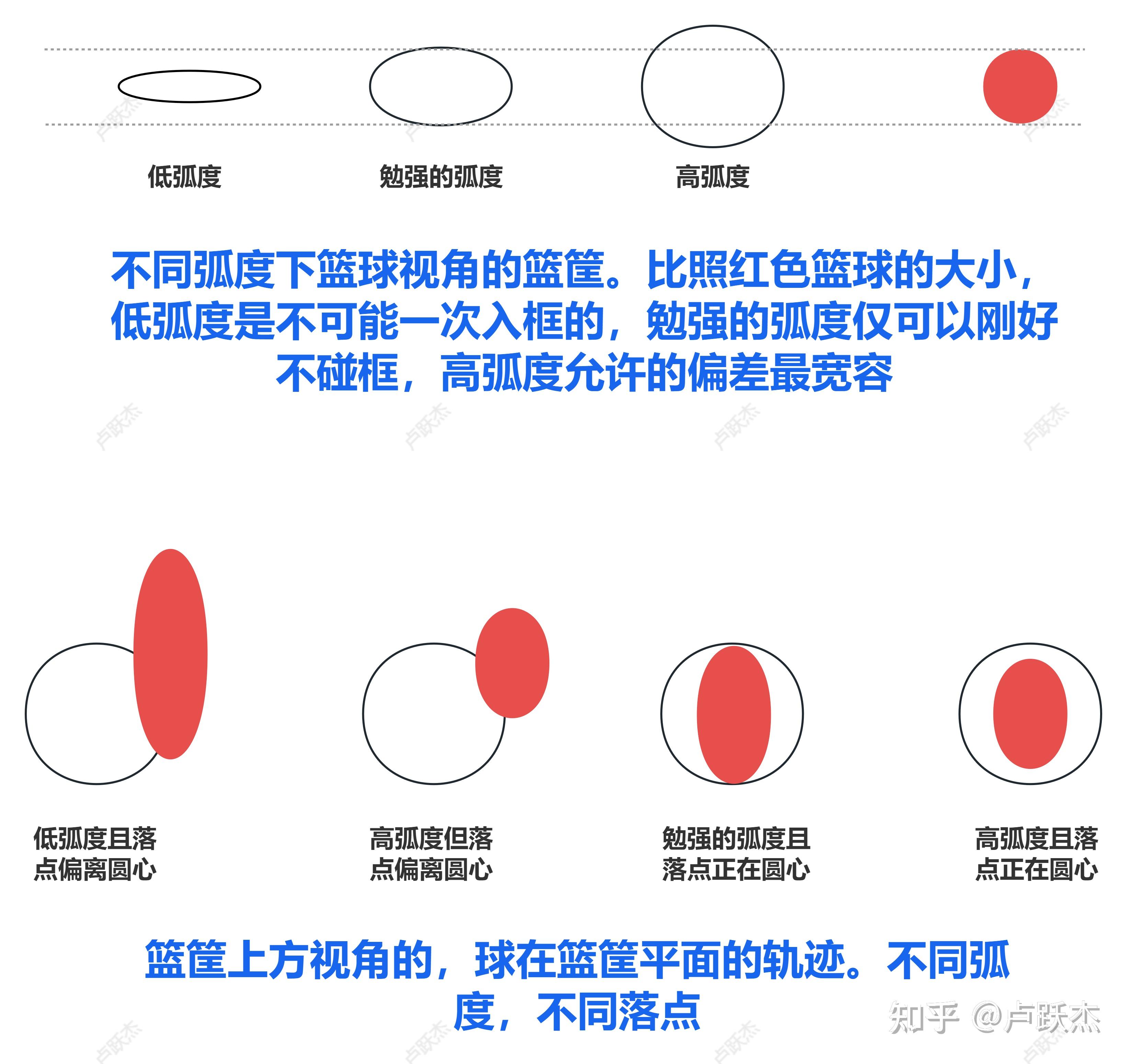 投篮抛物线命中率图解图片