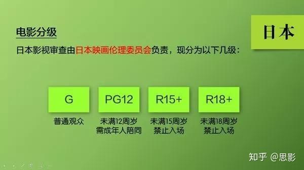 一文读懂美国电影分级制 - 知乎