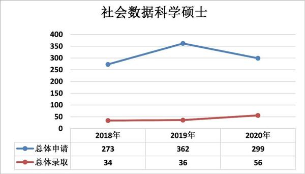 成绩要好 尤其数学要好 牛津大学msc Social Data Science社会数据科学硕士专业最新录取数据 知乎 成绩要好 尤其数学要好 牛津大学msc Social Data Science社会数据科学硕士专业最新录取数据 知乎