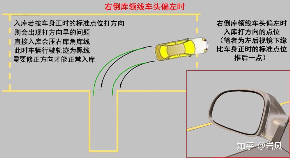 科目二倒車入庫一把入庫看點技巧大全