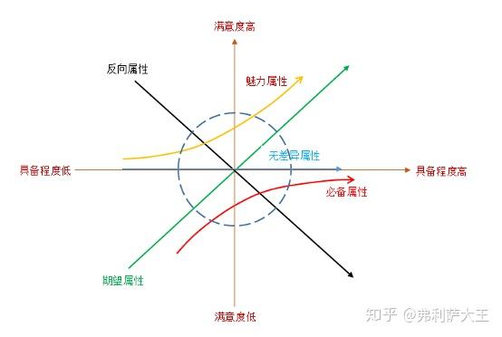 四象限法则是时间管理中的一个理论,除了对需求优先级分类外,对职场人