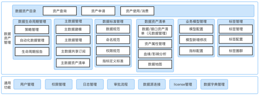 美創科技數據資產管理平臺升級發佈,推動數字化轉型 - 知乎