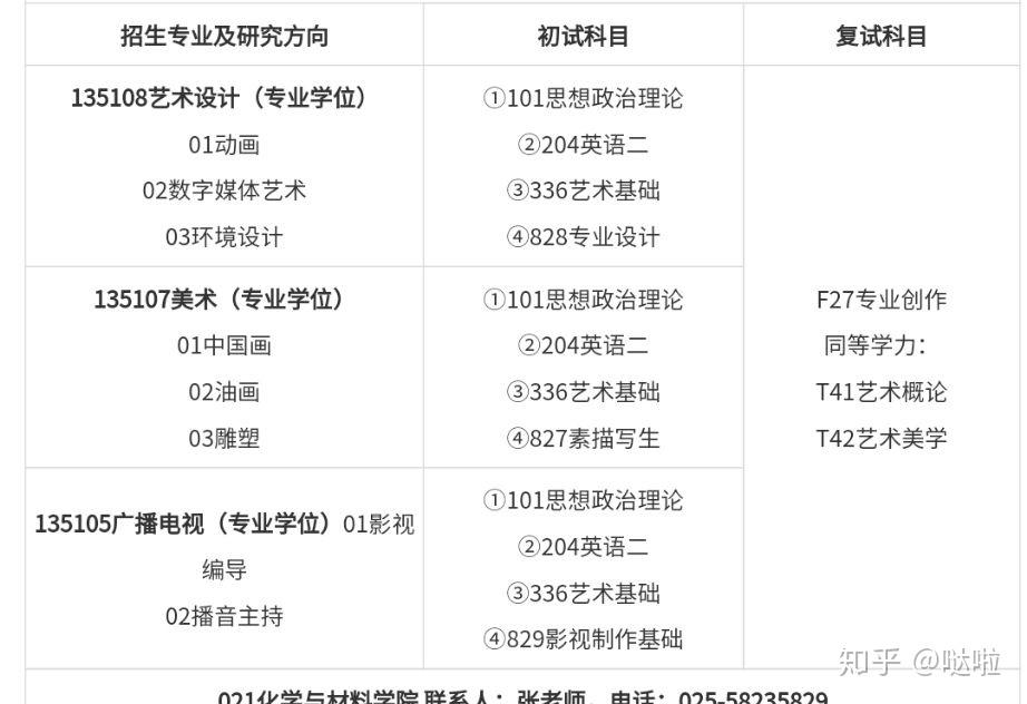 南京信息工程大学数字媒体艺术考研问答