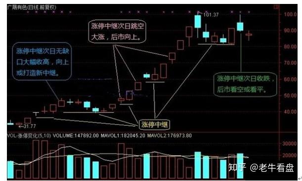 出现几种上涨中继形态散户坚定捂股大涨即将来临