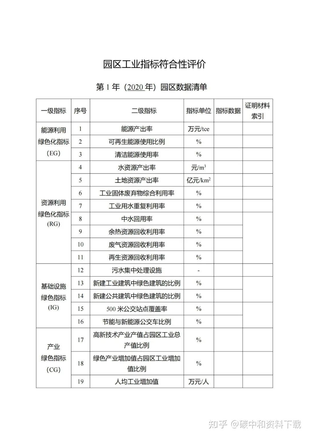 綠色工業園區如何申報指南來啦附補貼政策申報模板評價標準項目方案