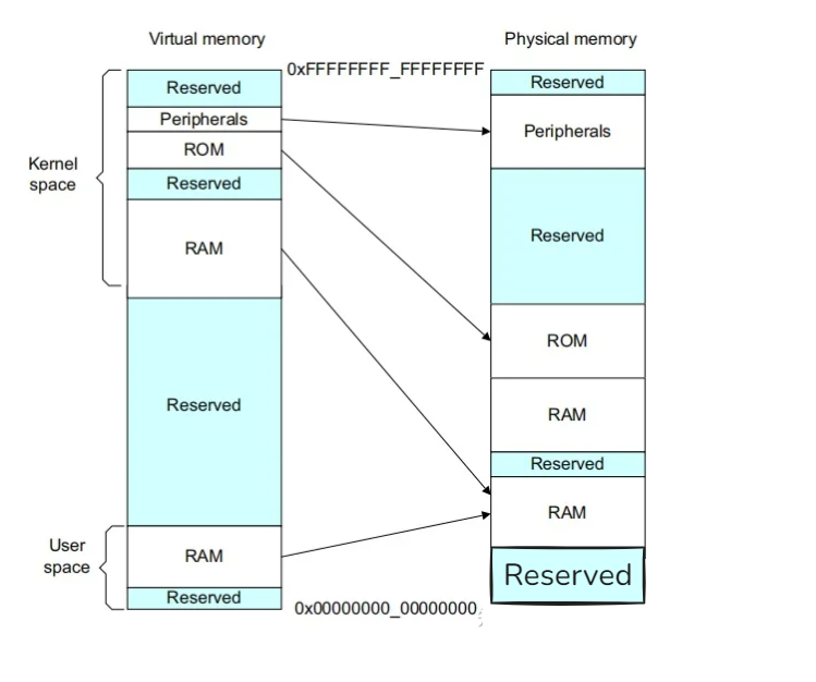探秘Linux内存管理：MMU如何掌控内存乾坤 - 知乎
