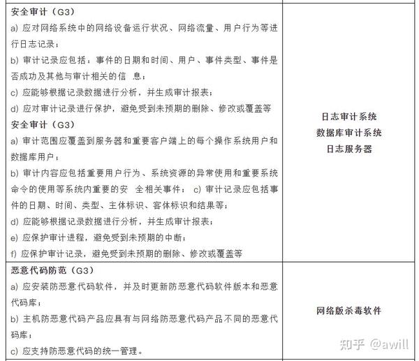 如何确保等保项目需求书和工作说明书的有效性与完整性？  第1张