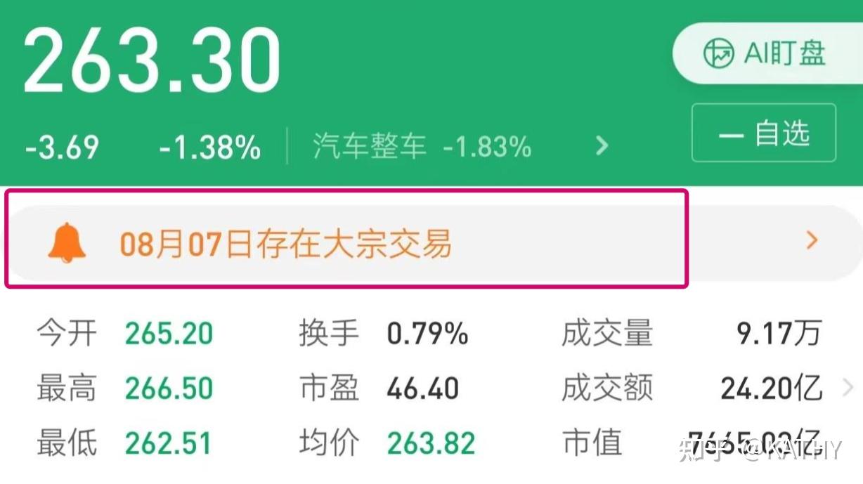 股市大揭秘：大宗交易究竟是利好还是利空？ - 知乎