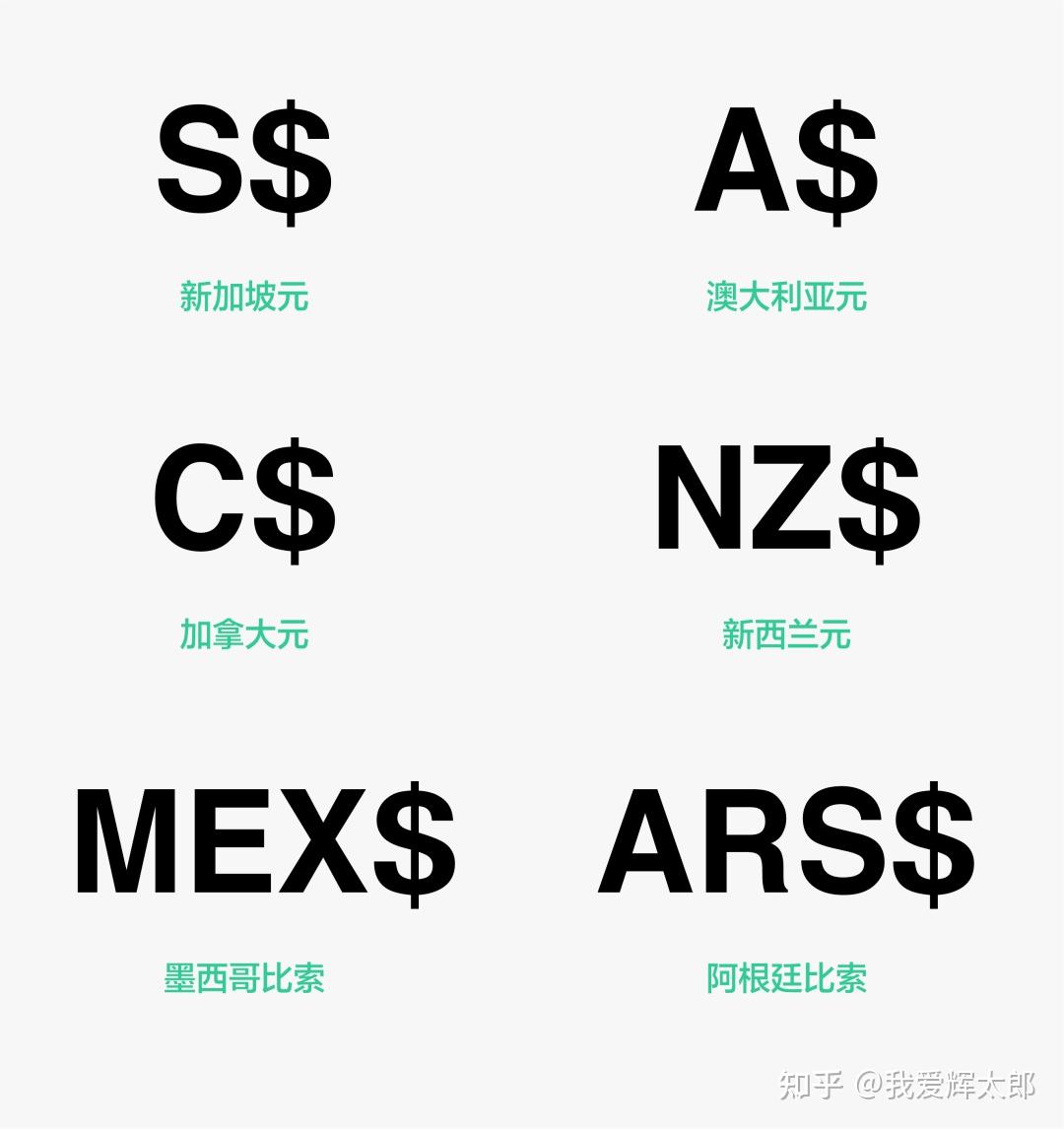 各国货币符号的由来- 知乎