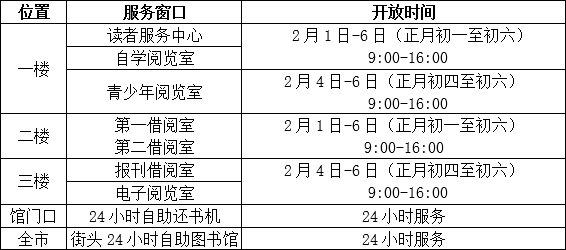 週一閉館;根據國家法定節假日安排,武漢圖書館2022年春節開放時間為