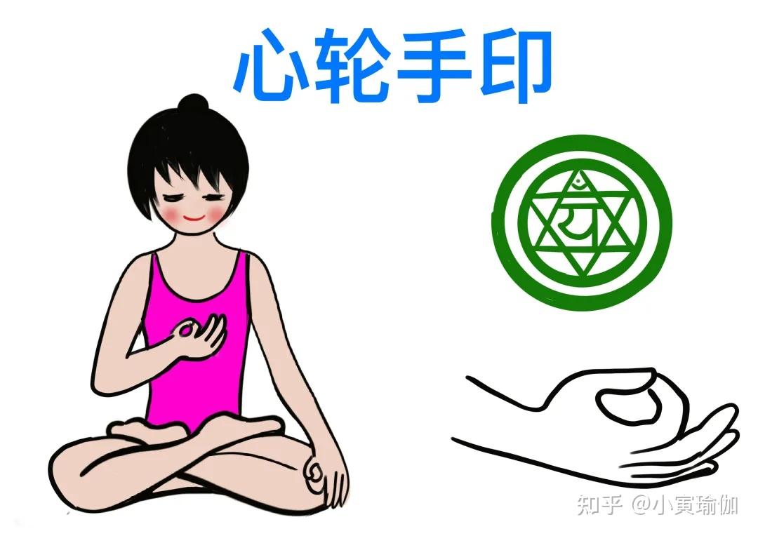 三脉七轮当中每个轮对应的手印中梵文笔记分享,更好的开启昆达里尼