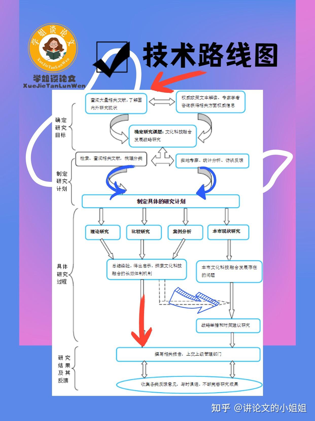 课题技术路线流程图图片