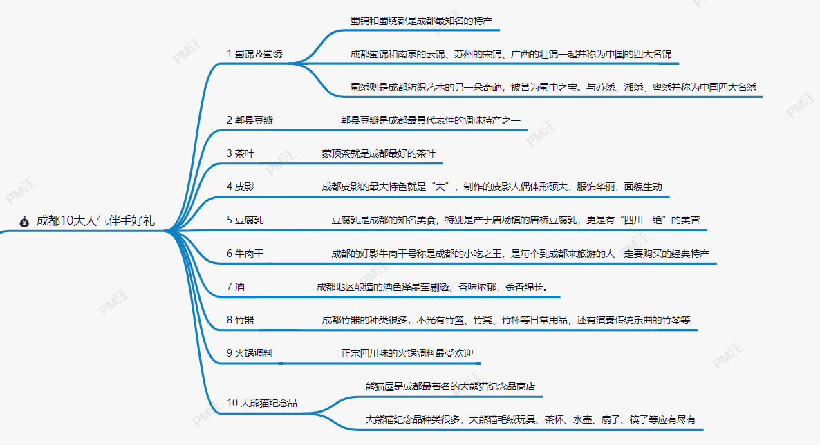 processon免费在线作图,在线流程图,在线思维导图 |67www