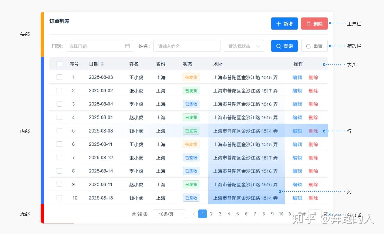 B 端Axure设计整理 - 表格【Table】 - 知乎