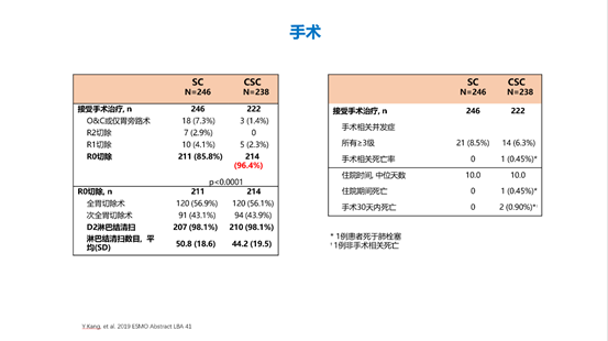 前化療最有效的三藥方案dos介紹優秀的胃癌手術需要清掃多少枚淋巴結