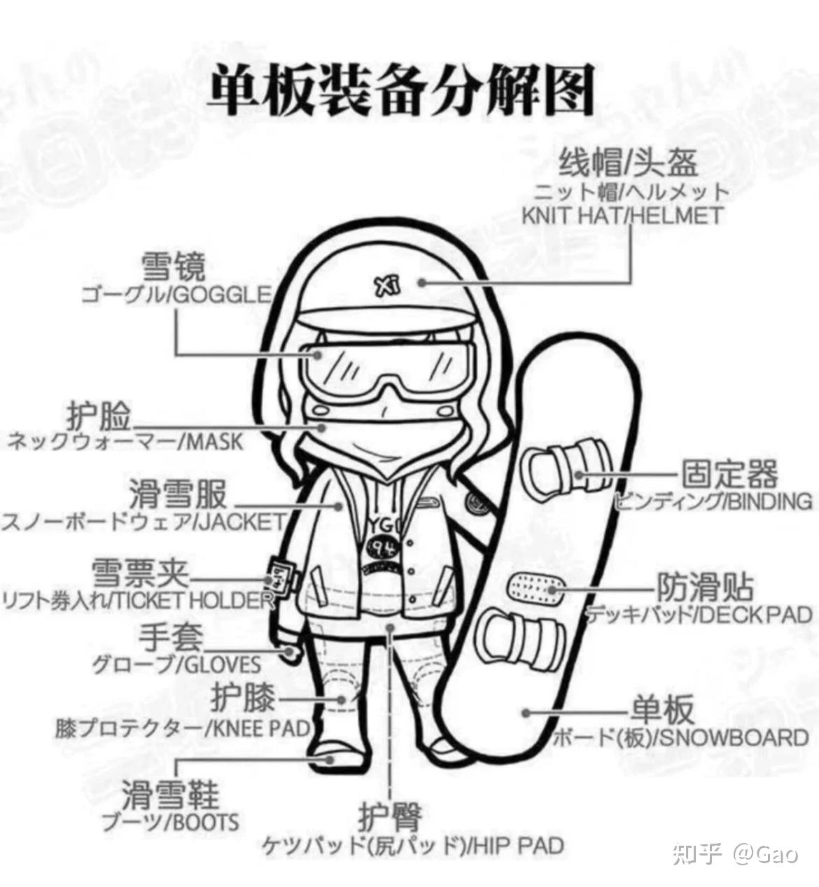 2022滑雪装备选购清单11月更新滑雪初学者需要准备哪些装备新手小白