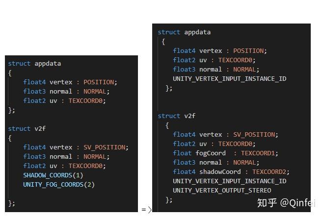 vertex input output