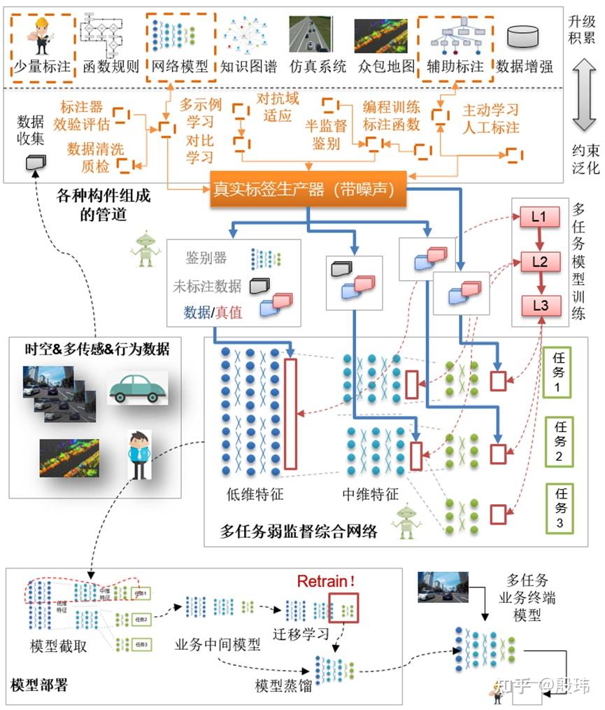 深度学习训练系统的演进过程