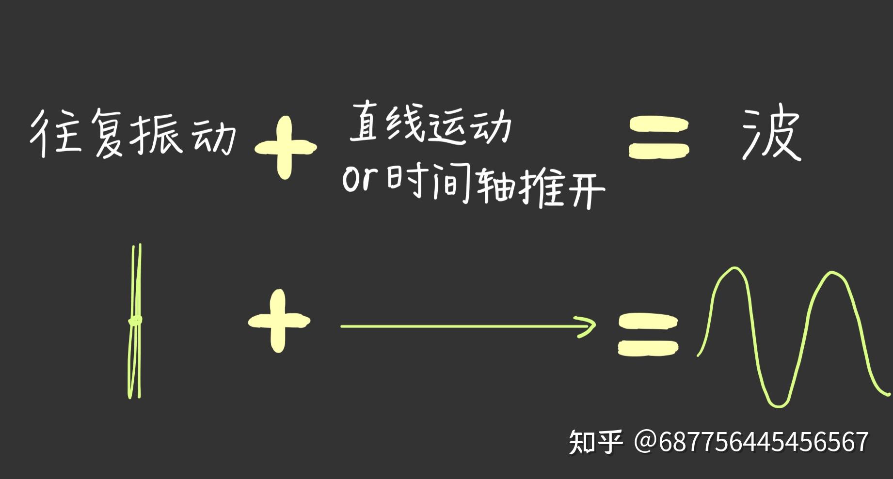 如何理解“波”和“振动”的概念和关系？ - 知乎