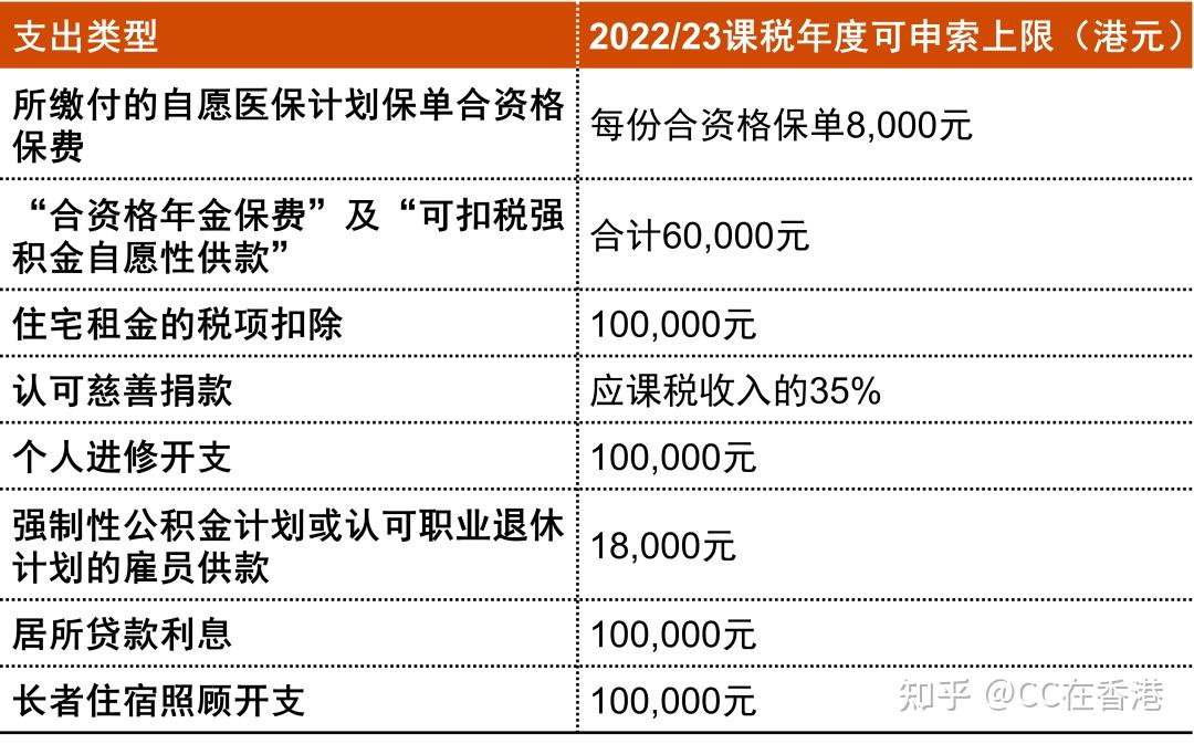 香港如何网上报税+交税? - 知乎