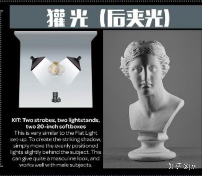 后夹光大平光:蝴蝶光环型光(高侧光)远距离柔光箱近距离柔光箱全侧光