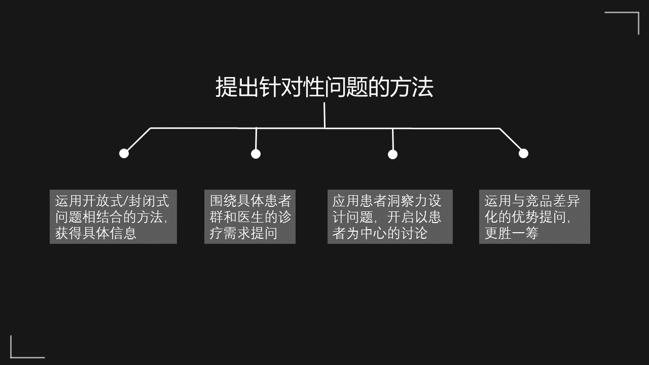 值得看100遍的醫藥代表超全自學拜訪模型快收藏