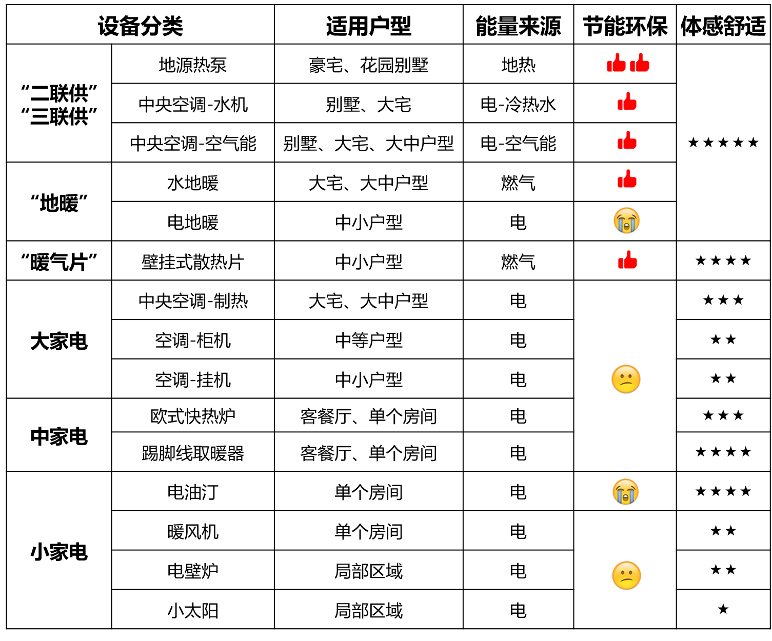 安装预算招聘_海口成功招聘网土建 安装预决算工程师招聘信息(3)