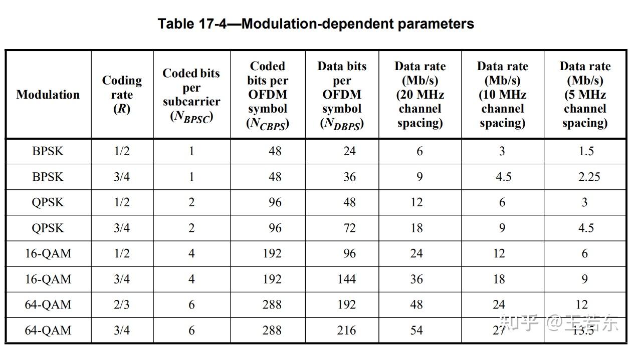Ieee std 802 11tm 2020 