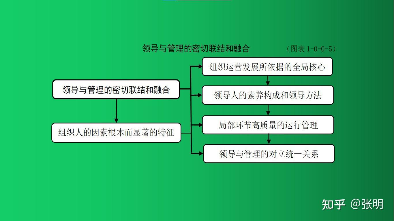 管理层密切关注交易市场