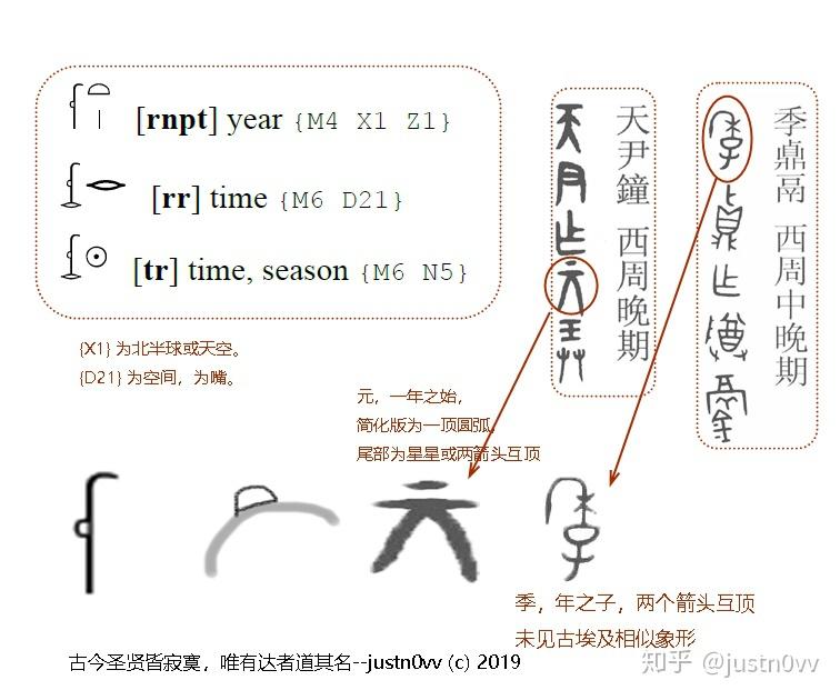 情字的演变过程图片