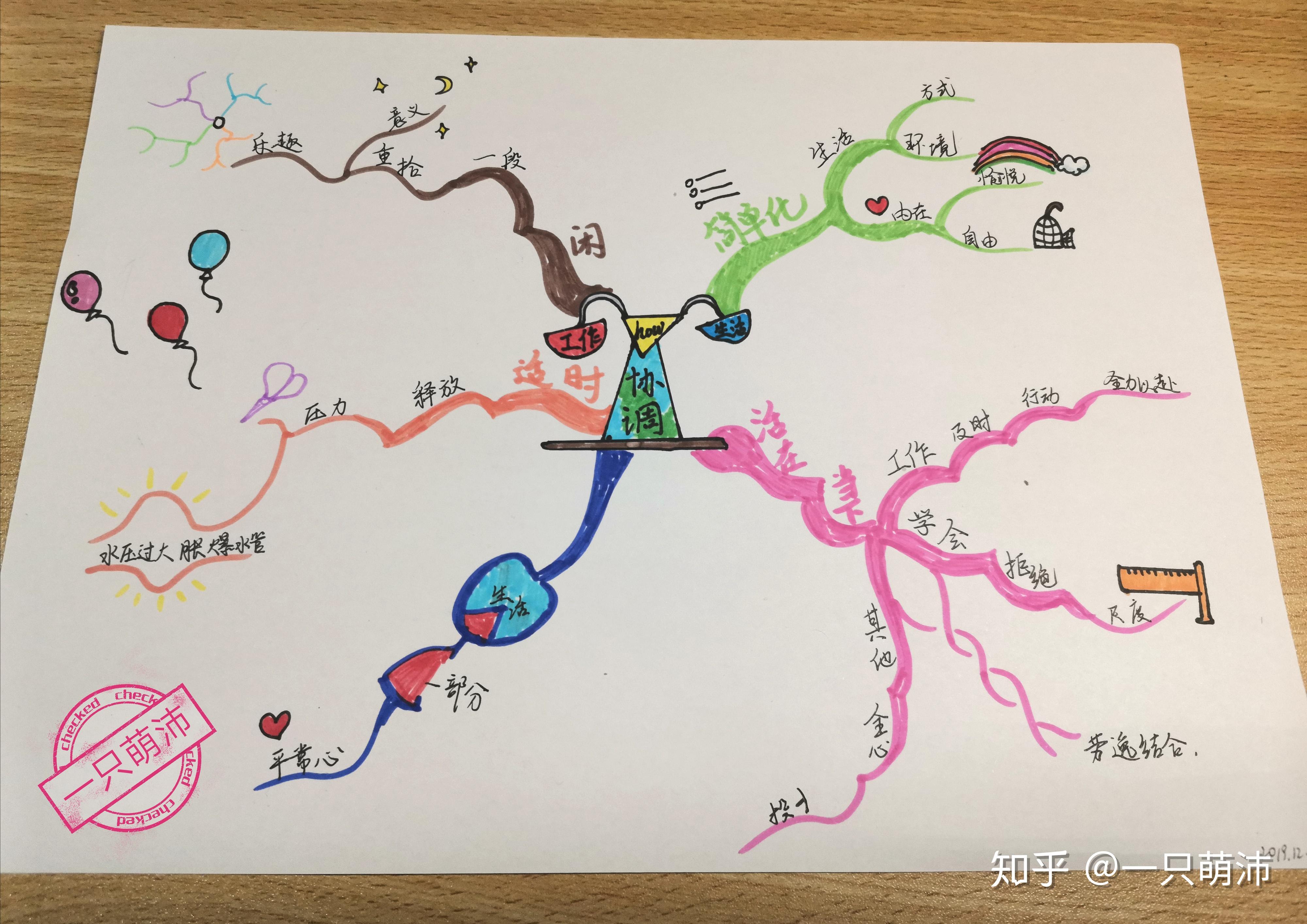 千奇百怪思维导图14