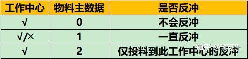 物料的反冲 - 知乎