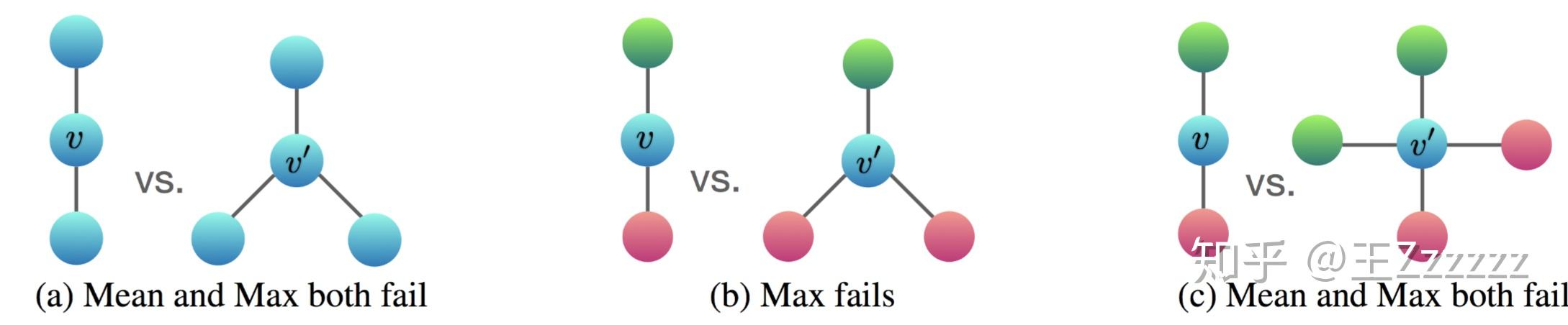 how powerful are graph neural networks 