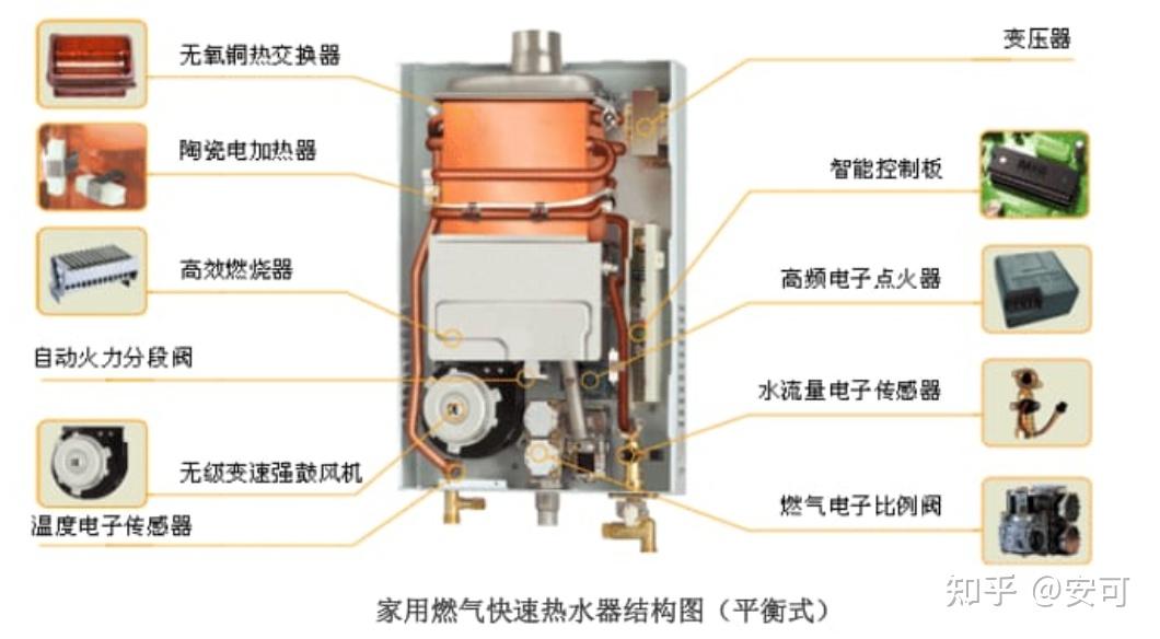 二,燃气热水器工作原理