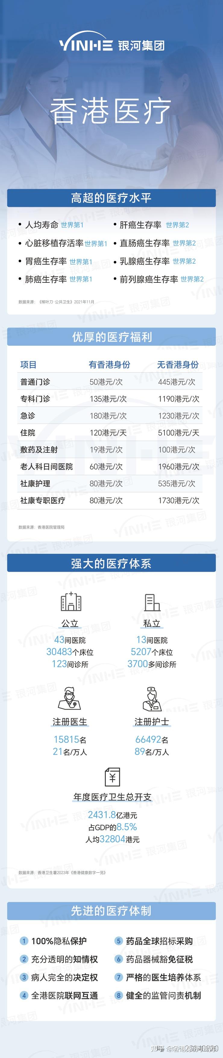 全球金融中心排名出炉,香港排名第4,逐条分析香港身份十大优势,附高